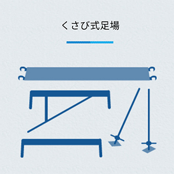 クサビ式足場